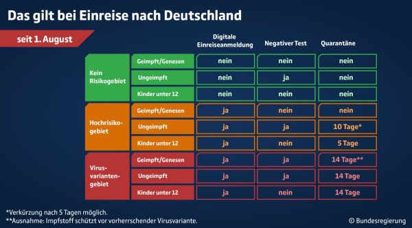 2021-08-01-Einreise_nach_Deutschland__600_x_332_
