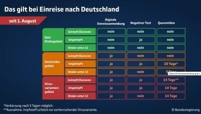 Einreise_Deutschland