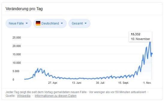 2020-11-10-Corvid19-Deutschland_Statistik__550_x_341_