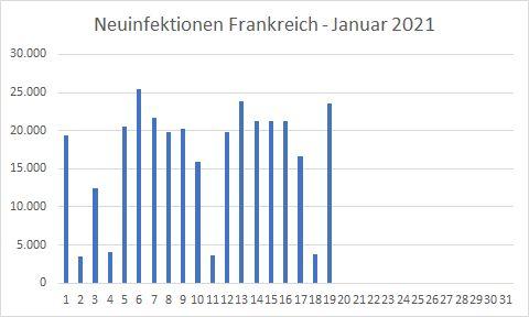 2021-01-20_-Neuinfektionen_FR_-_Januar