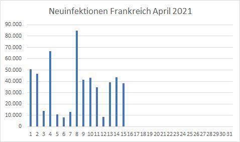 2021-04--Neuinfektionen_Frankreich_1